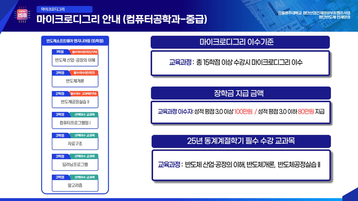 컴퓨터공학과 마이크로디그리 교육과정